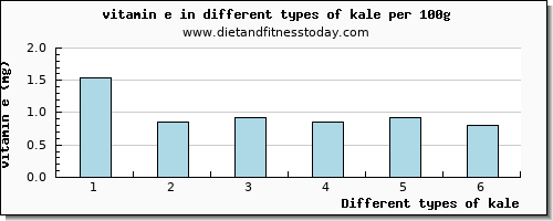 kale vitamin e per 100g